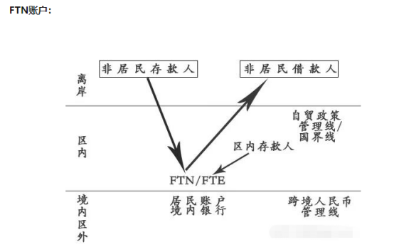 5分钟了解离岸公司、离岸账户和离岸银行的关系