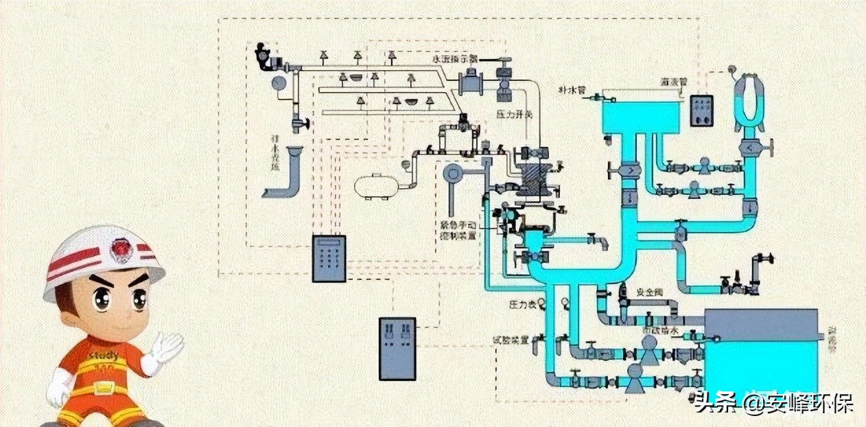 施工图纸识图方法，快来了解