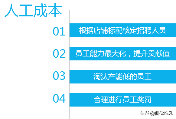 企业管理工具之优秀店长修炼篇（培训课件）
