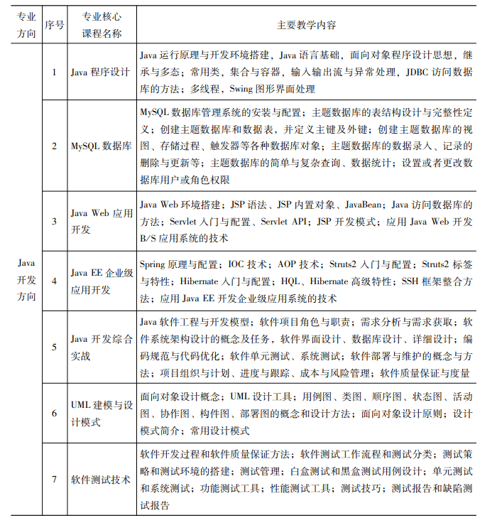 云课堂让职业院校软件开发教学更简单