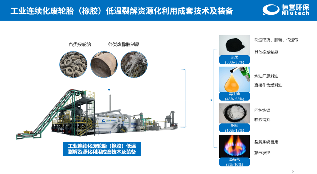 恒誉环保出席2022年推动废旧轮胎综合利用行业发展会议并作报告