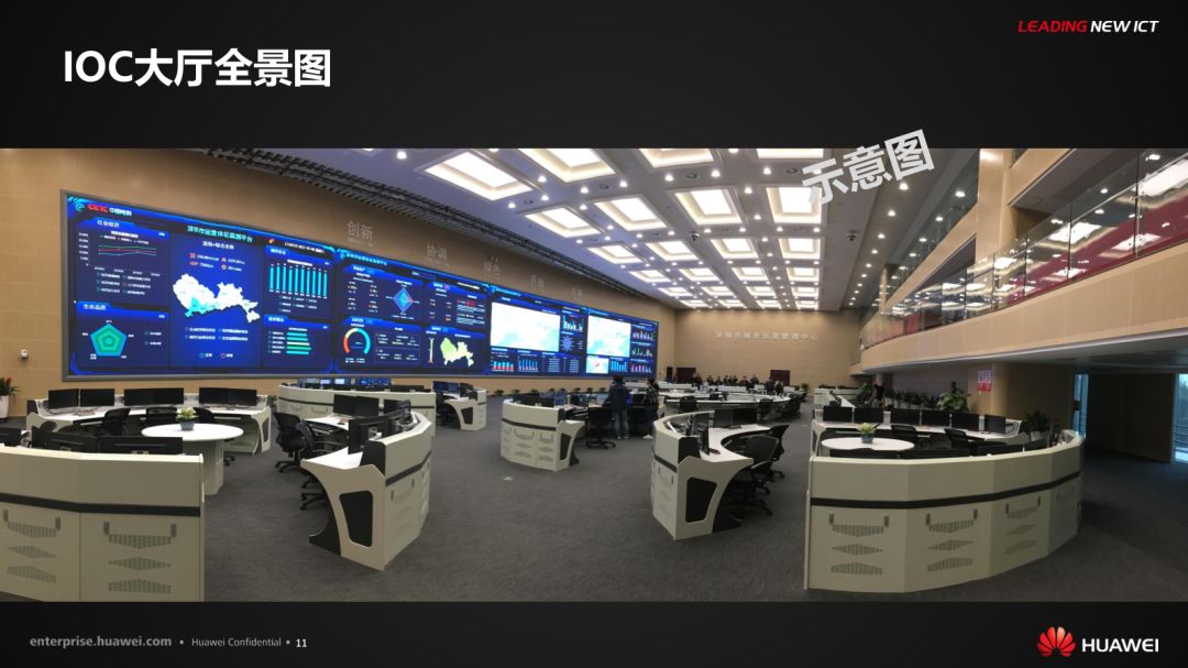 分享 | 华为智慧城市运行解决方案