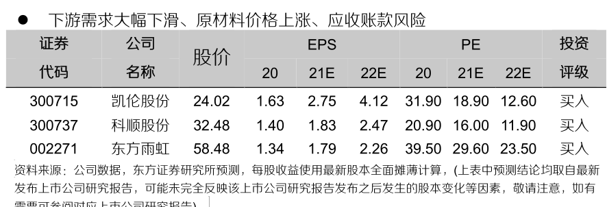 A股当前时点，为什么看好防水板块？千亿赛道深度分析