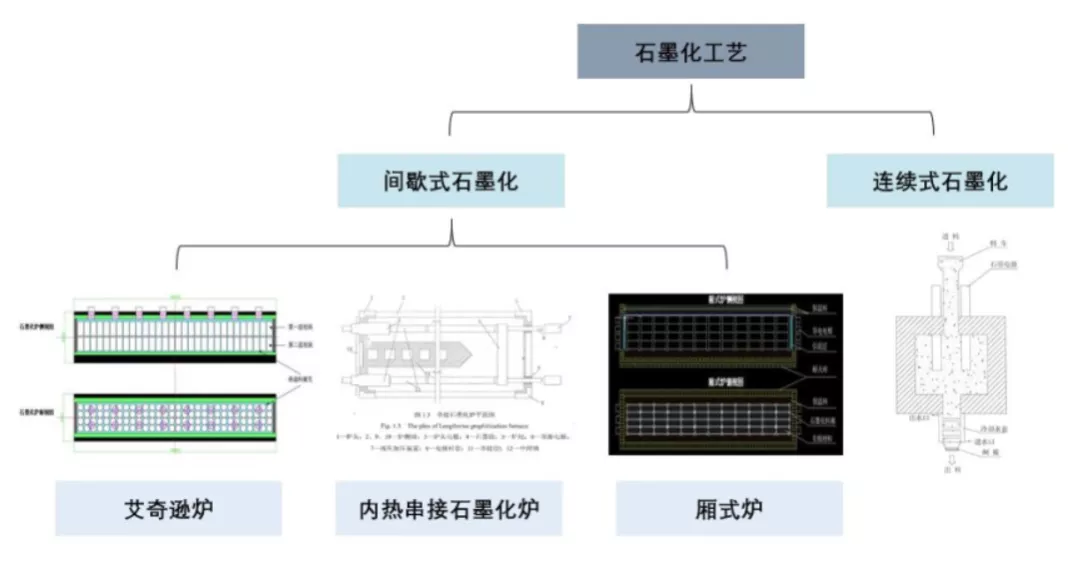 星空行研︱电池负极，降本空间路在何方？