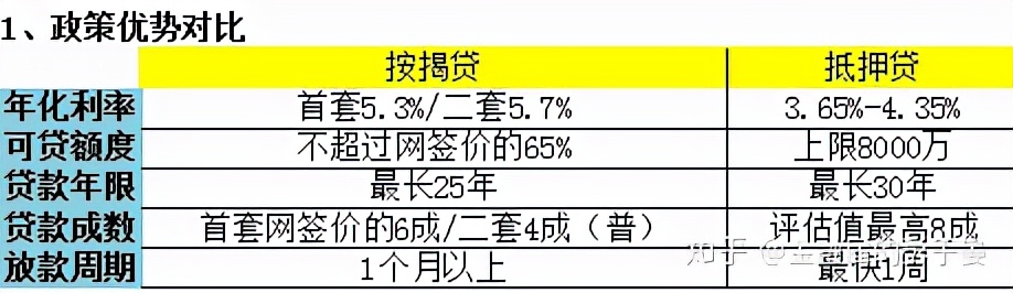 如何办理房屋抵押贷款？