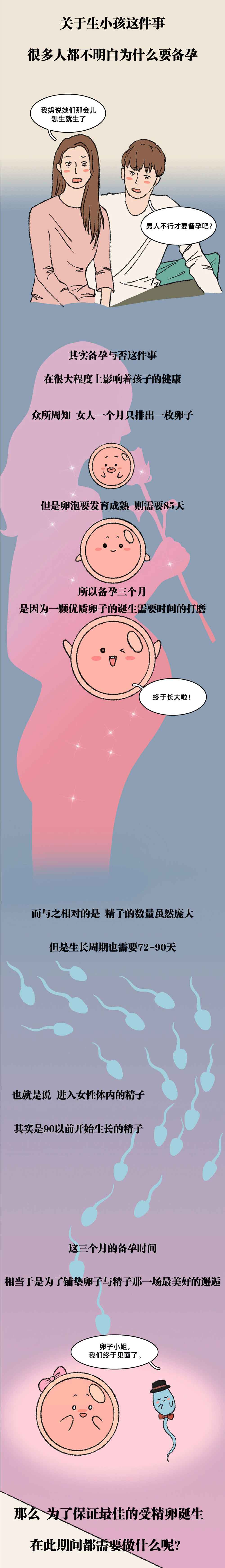 备孕和直接怀孕有什么区别？细节对女生真的很重要