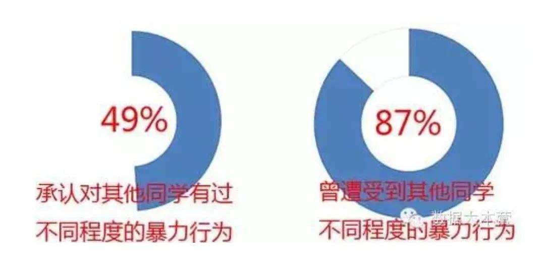 一女生在厕所被多人殴打——和平年代的校园为何暴力相向