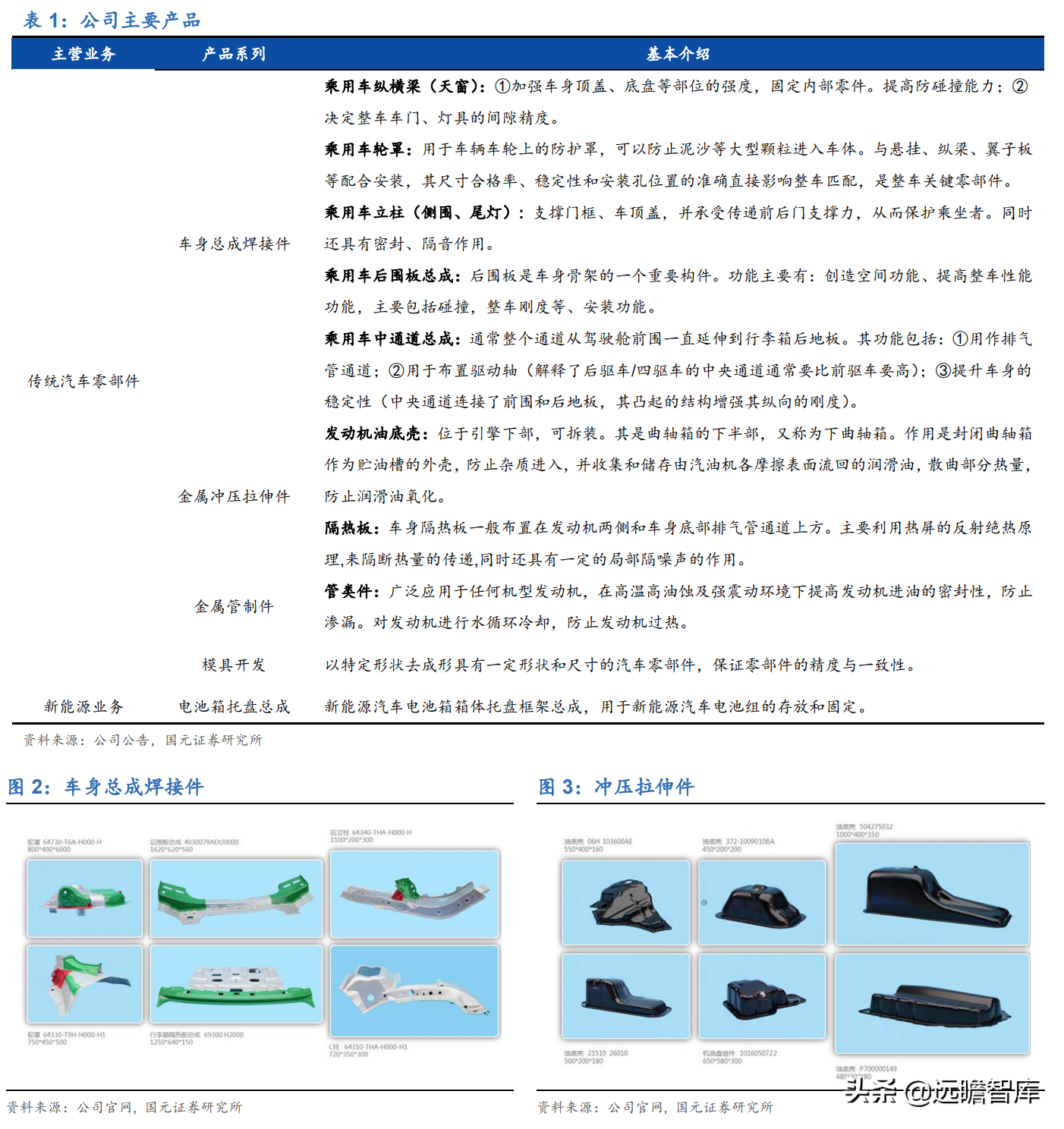 深耕汽车冲压件30年，华达科技：加码新能源业务，打造轻量化龙头