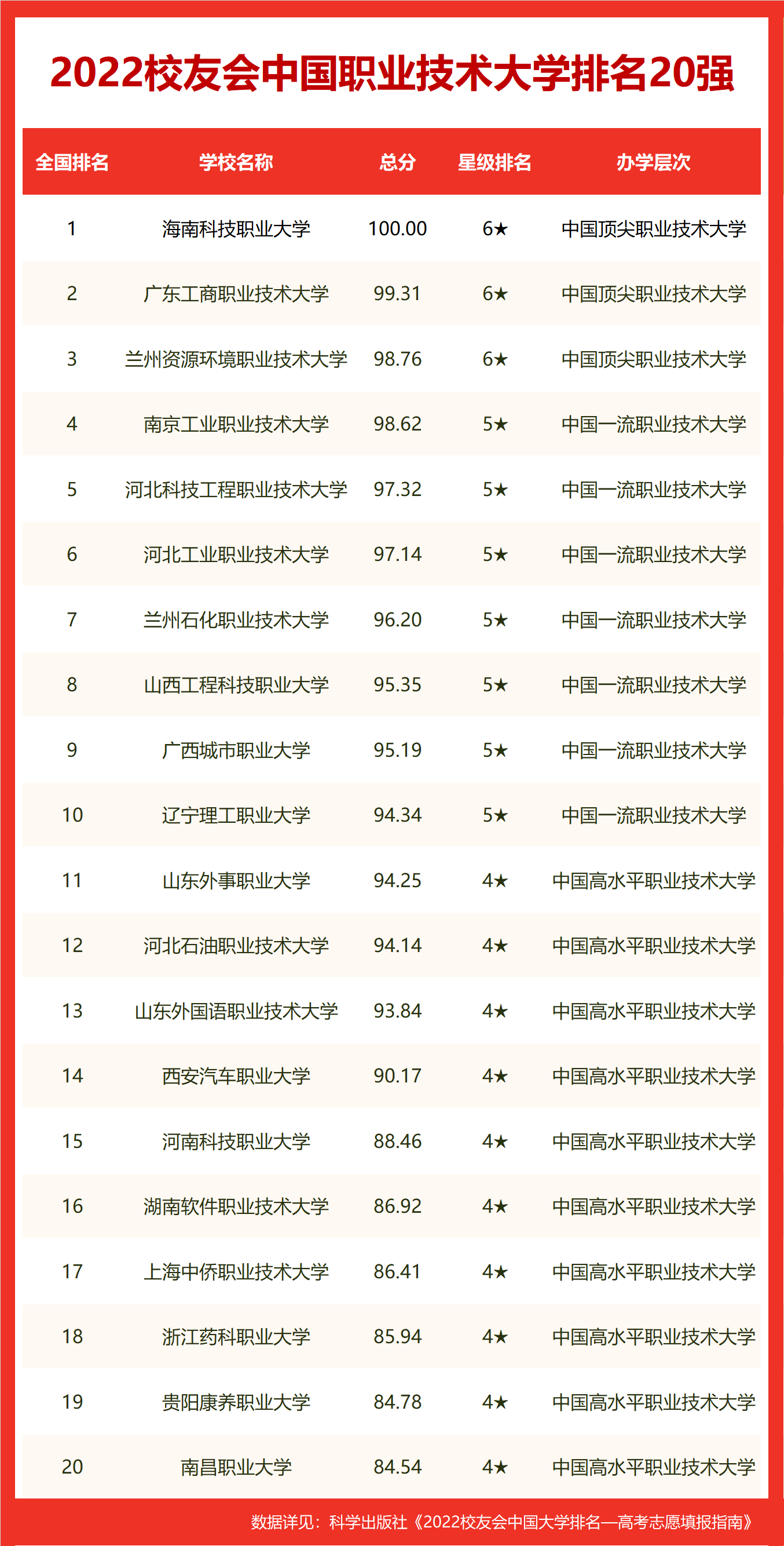 珠海大学排名（珠海大学排名及分数线）
