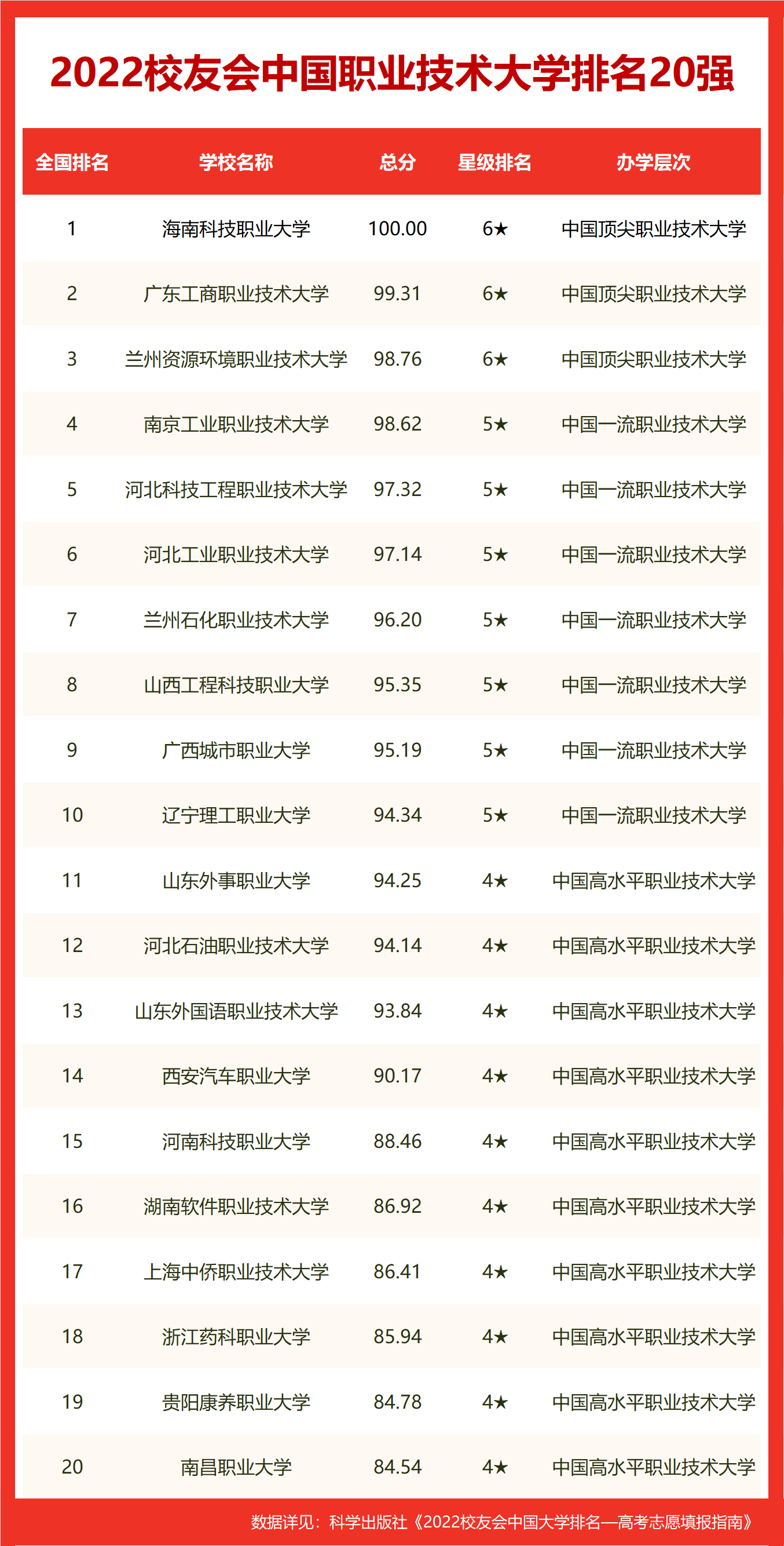 校友会2022长沙市大学排名最新发布，中南大学挺进前30强