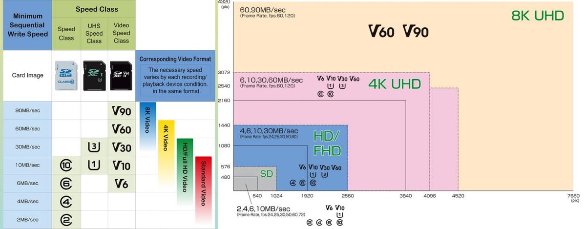 SD存储卡卡面上奇奇怪怪的图标，你知道几个？