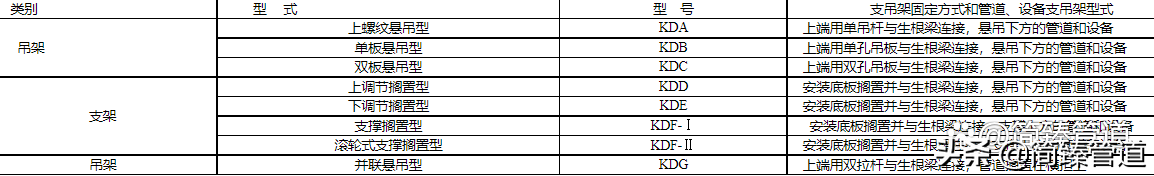 管托支吊架标准11-KD系列可变碟簧支吊架