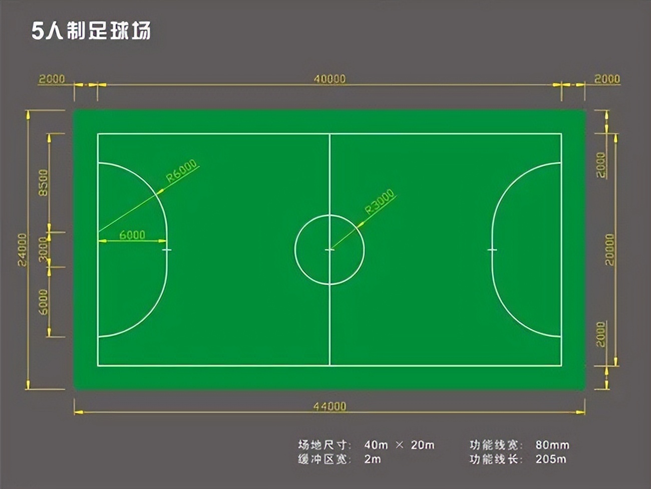 小型足球场尺寸（足球知识普及丨各类足球场标准尺寸）