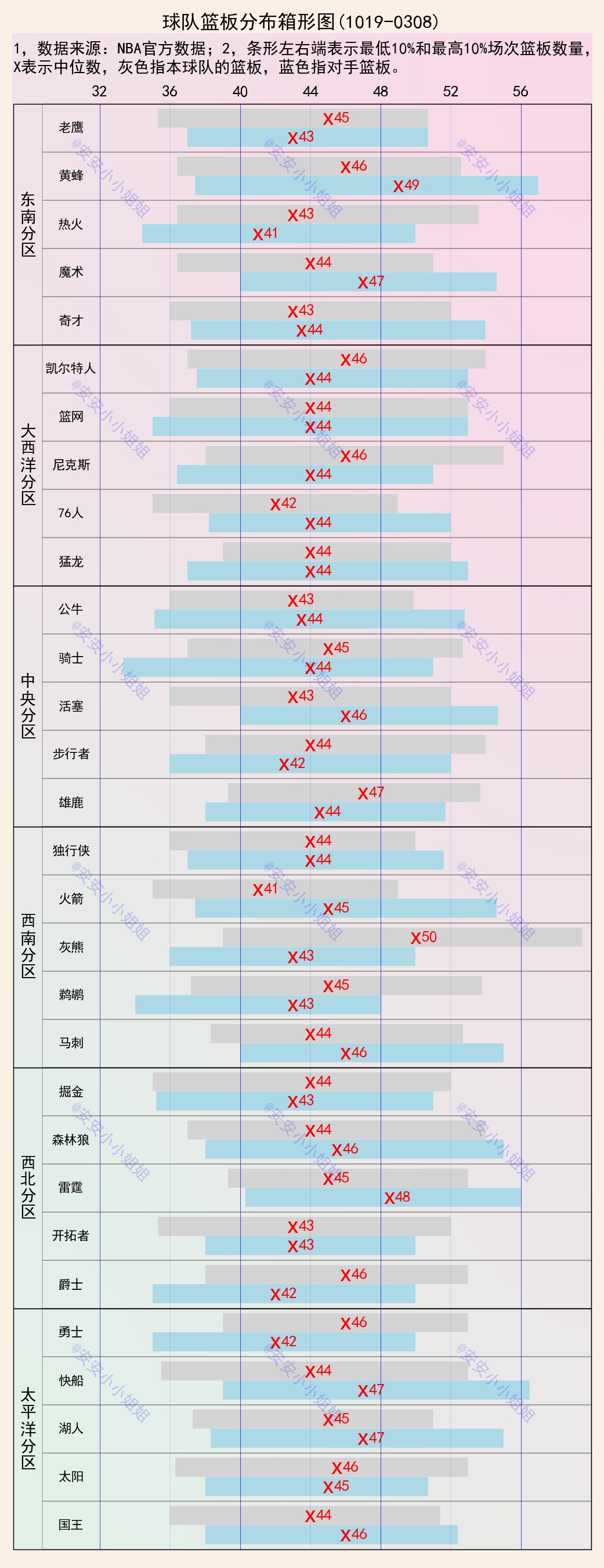 nba为什么现在中锋篮板少(场均篮板对比：湖人比对手少2个，勇士比对手多4个)