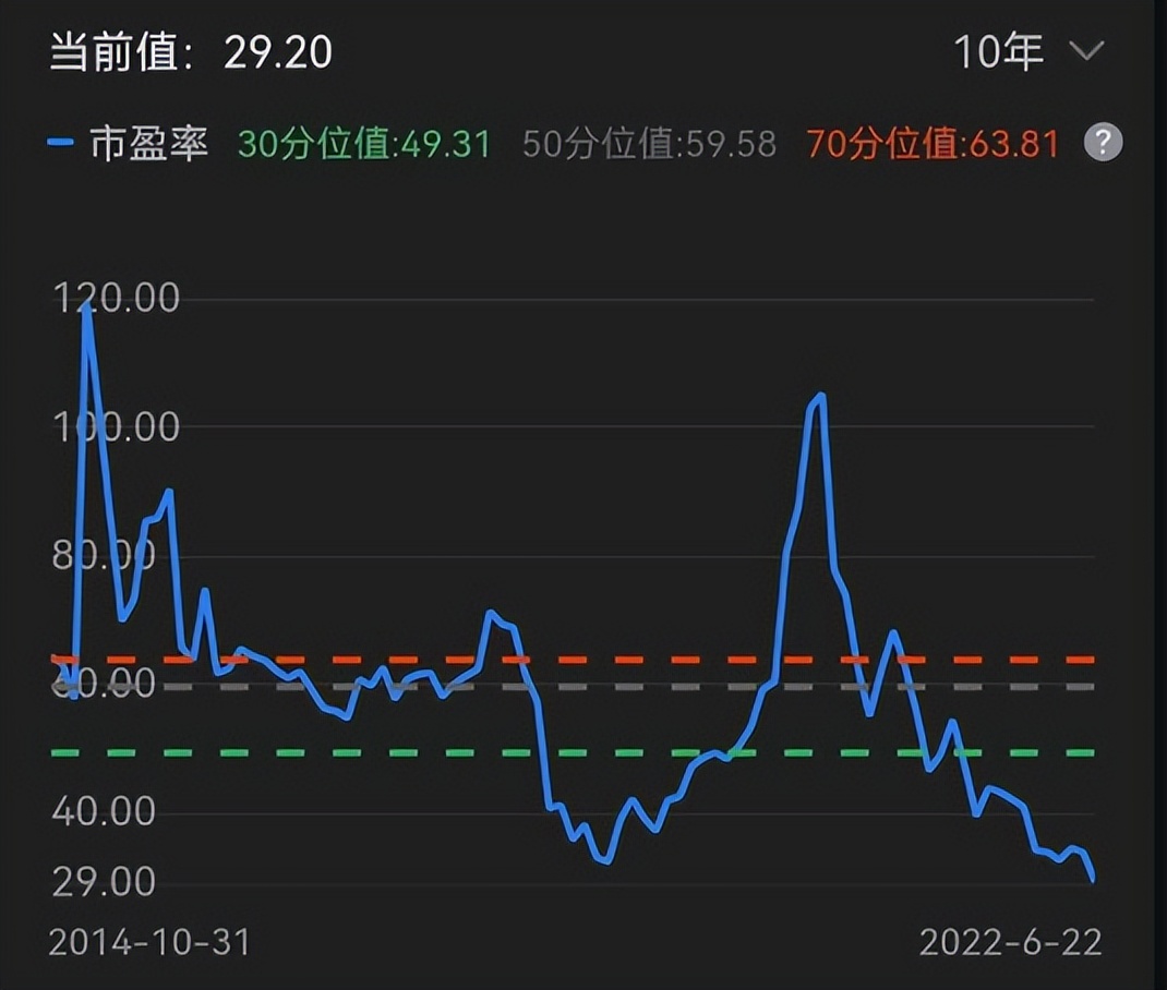 大涨300%，新能源车还能继续上涨吗？