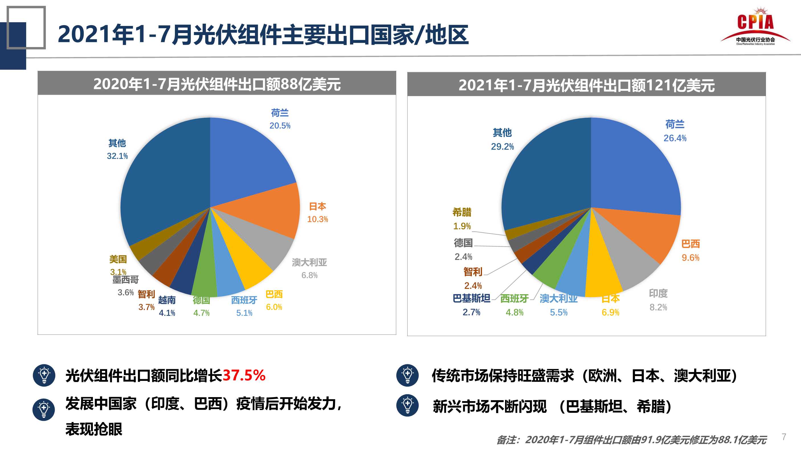 王勃华：光伏行业的发展形势与挑战