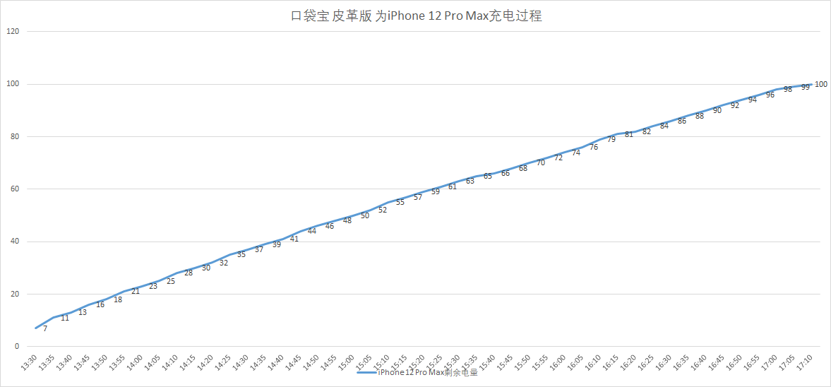 生活要精致，配件也要精致——iWALK 口袋寶 皮革版 使用報(bào)告