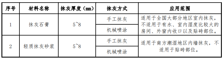 内墙薄抹灰标准施工工艺