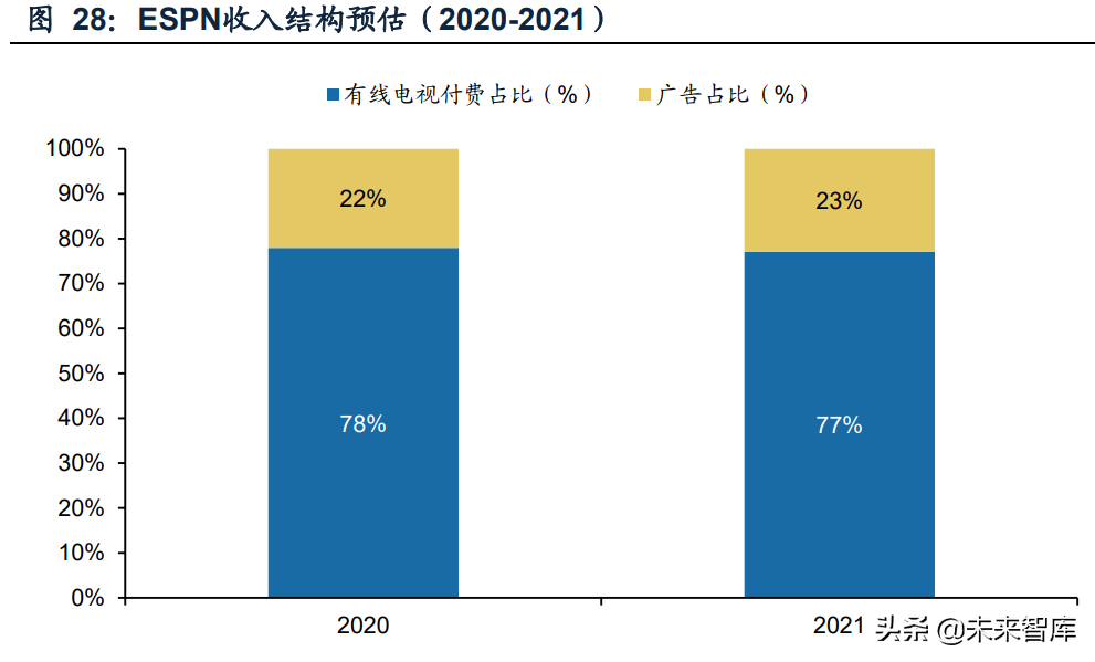 看足球赛直播什么软件（传媒行业之咪咕视频专题研究：体育直播引领，多元化内容有待提升）