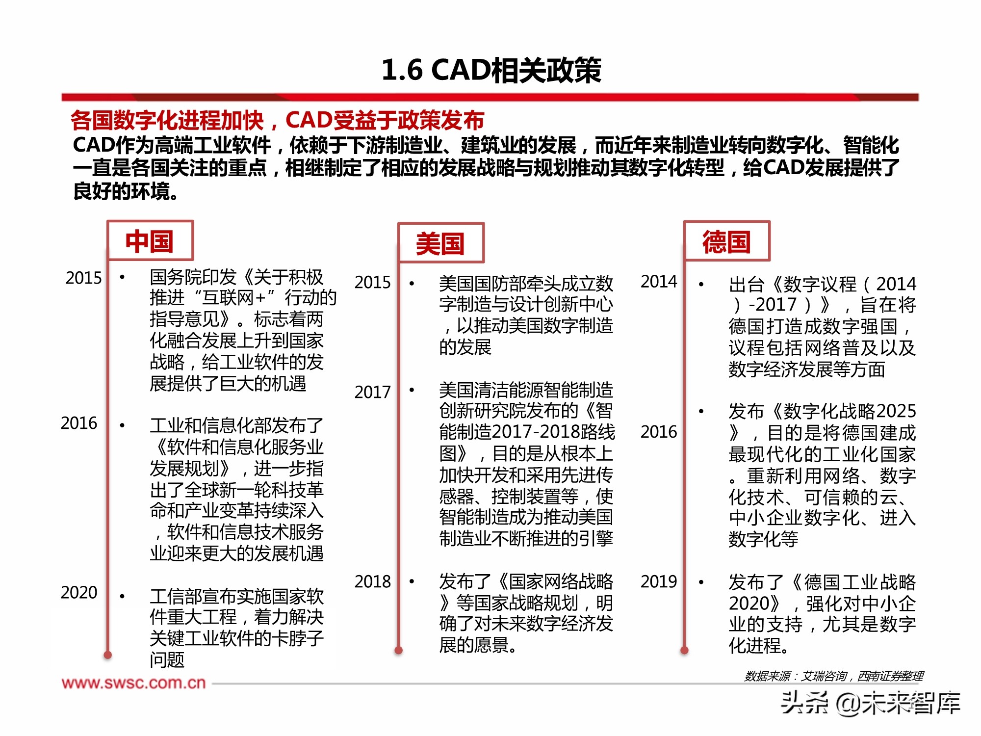 工业软件CAD行业专题研究：政策助推国产化替代，成长空间巨大