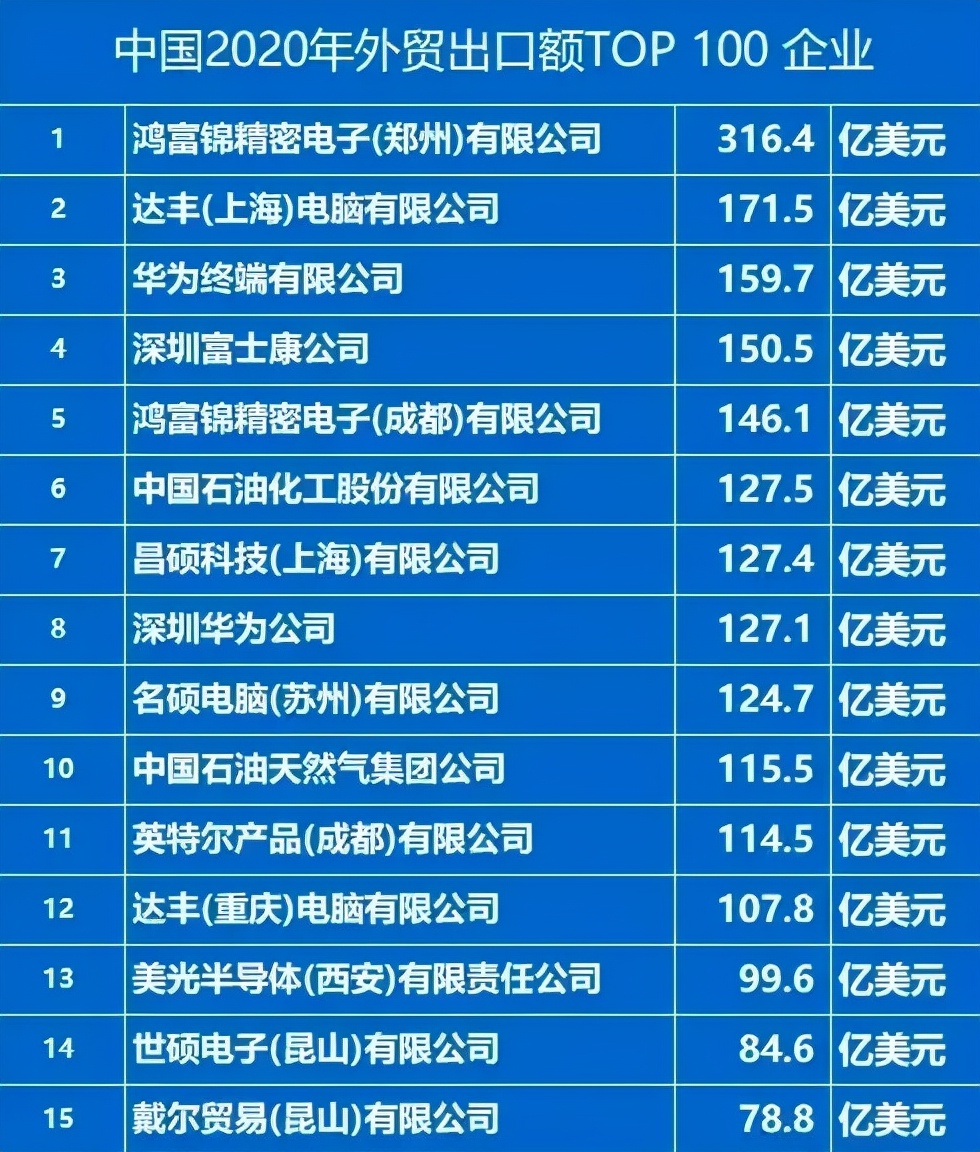 中国营收最高的民营企业是哪家？在全球能排第几？