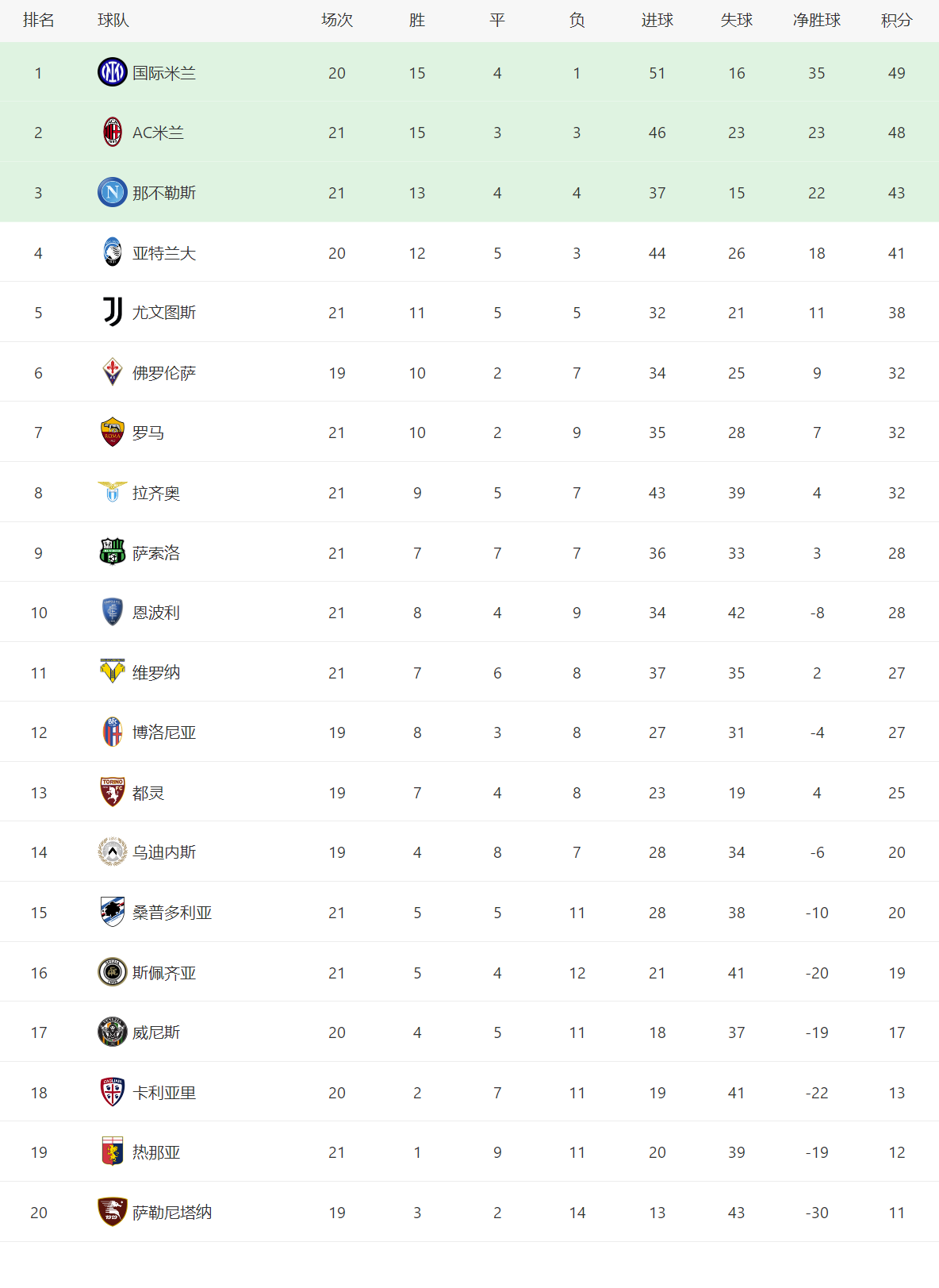 五大联赛前二 德甲第5轮最佳(欧洲五大联赛积分榜，英超赛程非常混乱，德甲赛程最齐整)