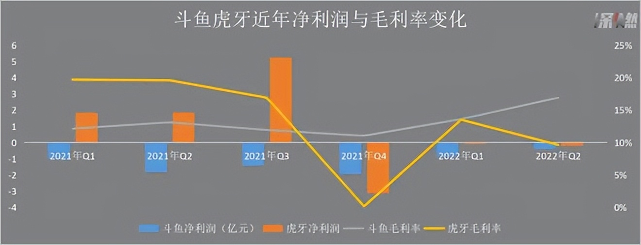 2021年直播平台合并了(为了盈利“砸锅卖铁”，但主播已逃离斗鱼虎牙)