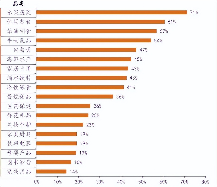 近场电商，电商巨头们的新“长征”