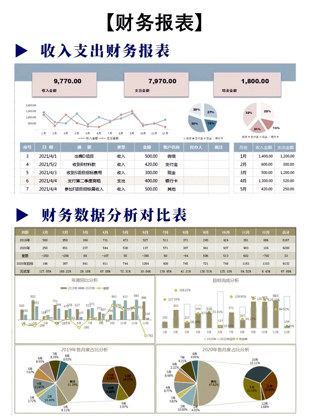 汇总会计报表与单位会计报表（210套Excel可视化财务报表模板）