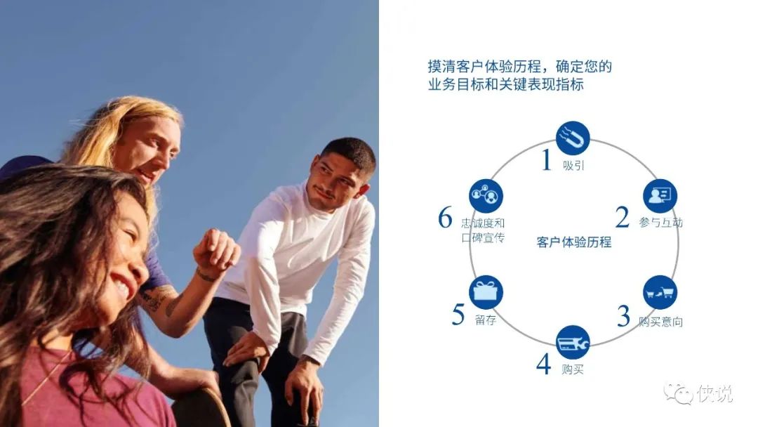 Facebook全漏斗营销手册PDF