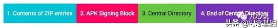 一文看懂Android签名v1、v2、v3、v4，竟然都v4了？