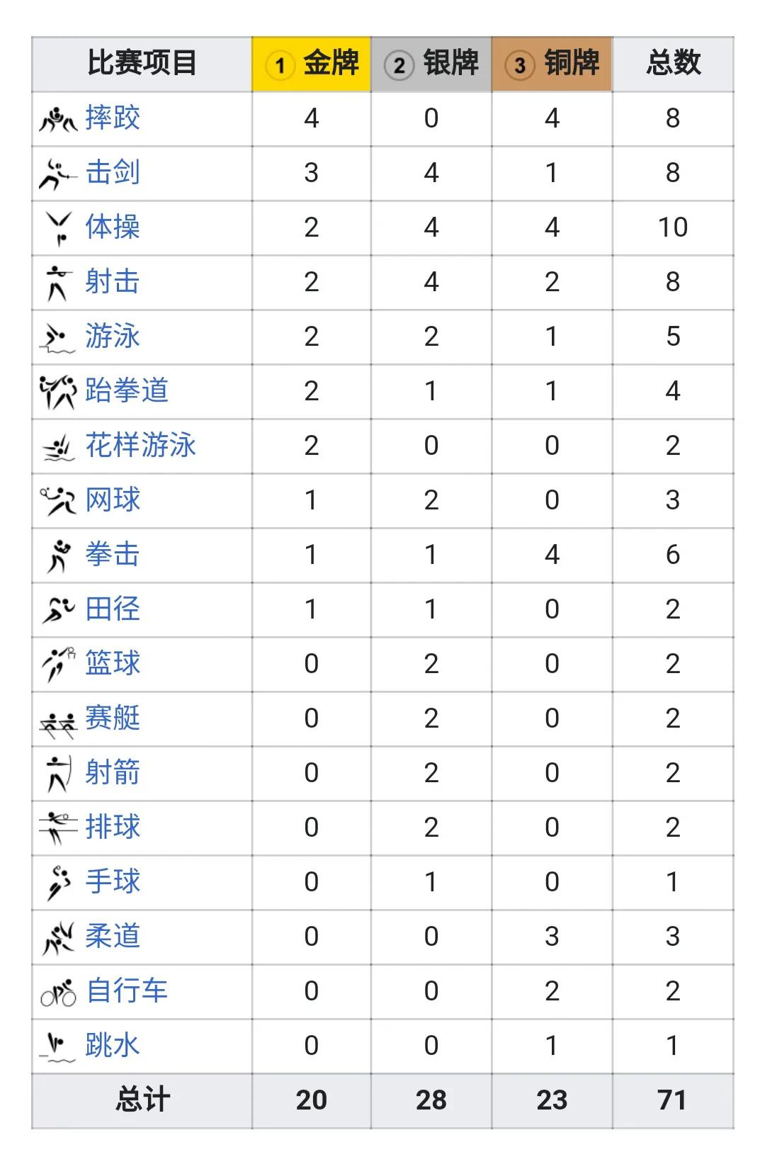 东京奥运会白俄罗斯金牌（饿罗斯奥委会(ROC)选手在东京奥运的成绩怎样？）