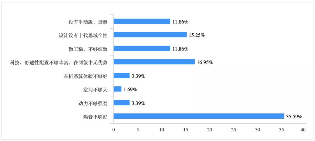 堪称同级最香家轿，3年保值率75%，只是这个“硬伤”让人不爽