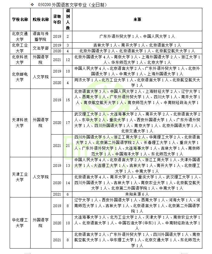 武汉大学外国语言文学学院（收藏）
