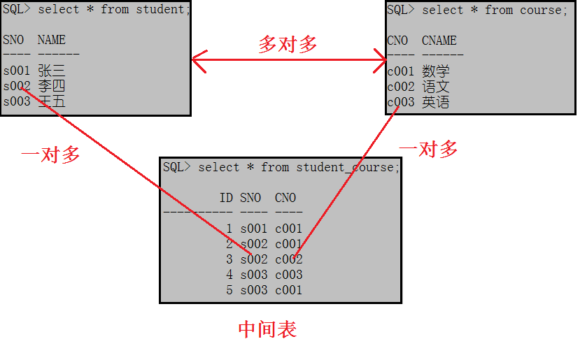 亲密接触：oracle sql 复杂查询（上）