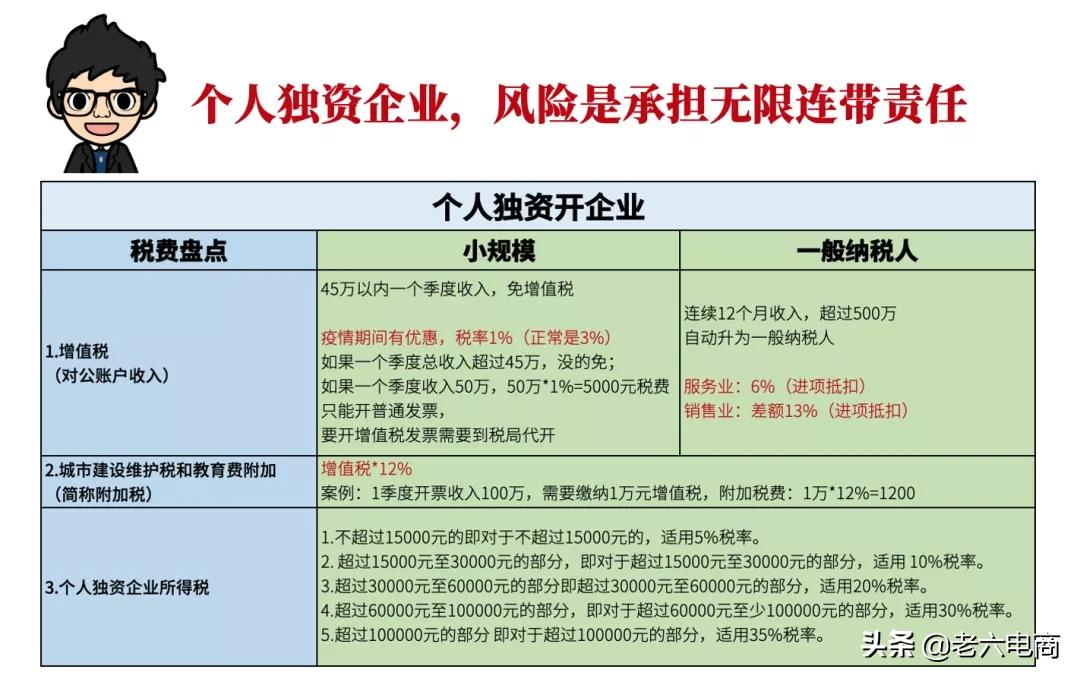 干货收藏：5分钟带你搞懂“电商税”怎么交