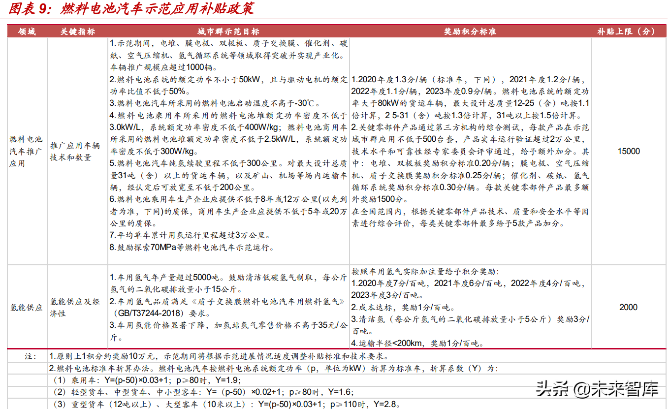 氢能源行业专题研究：氢能行业供应端全面梳理