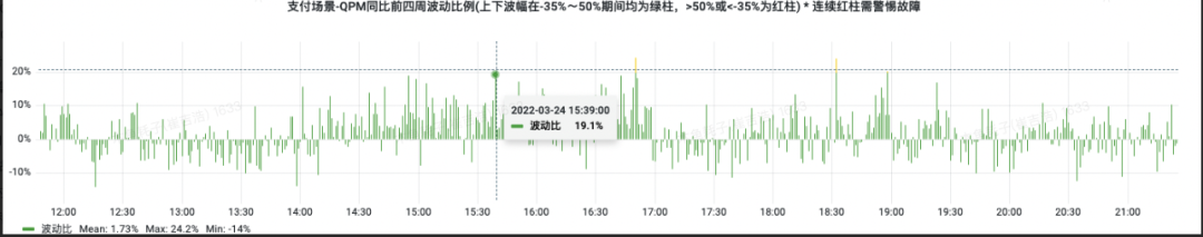 NOC-SLA 之得物C端业务监控实践