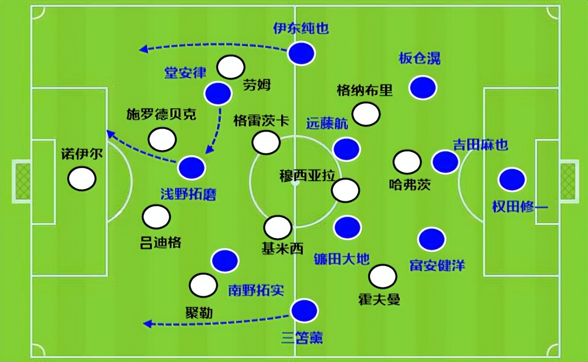 瓜帅遇最大难题（五换到位日本队逆转！弗里克的无锋阵：遇到瓜帅都解不开的难题）