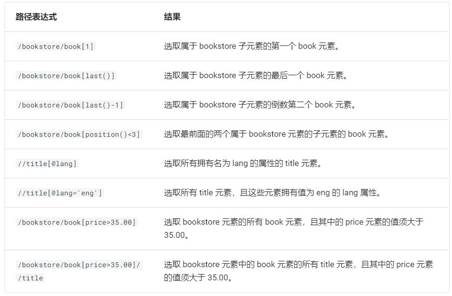 app自动化测试（Android）——定位技巧