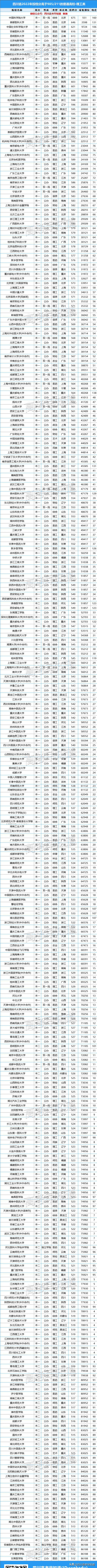 四川高考錄取結果查詢時間_2014年四川高考?？其浫》謹稻€_四川高考提前批錄取