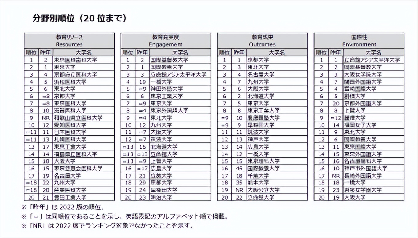 日本大学排名 日本大学前100排名 - 587网