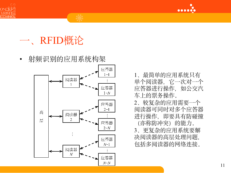 干货分享｜RFID技术基础：RFID概论