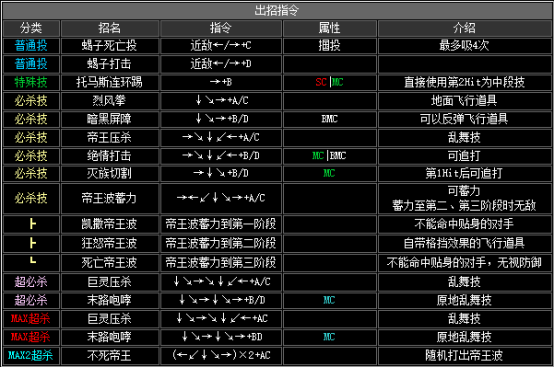 《拳皇2002》全人物出招表