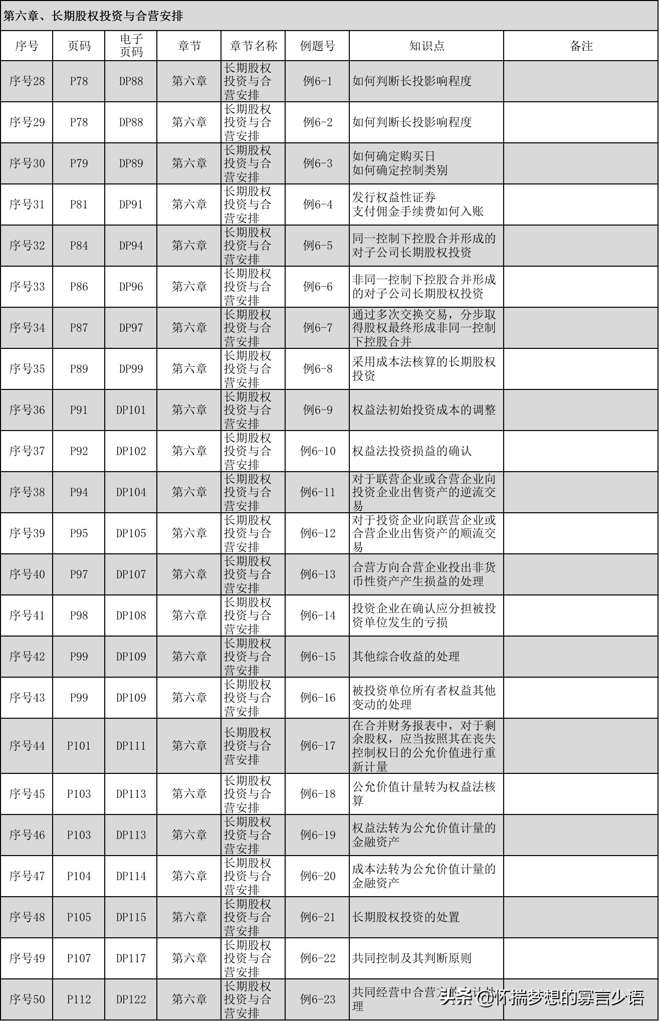 委托加工会计分录（CPA）