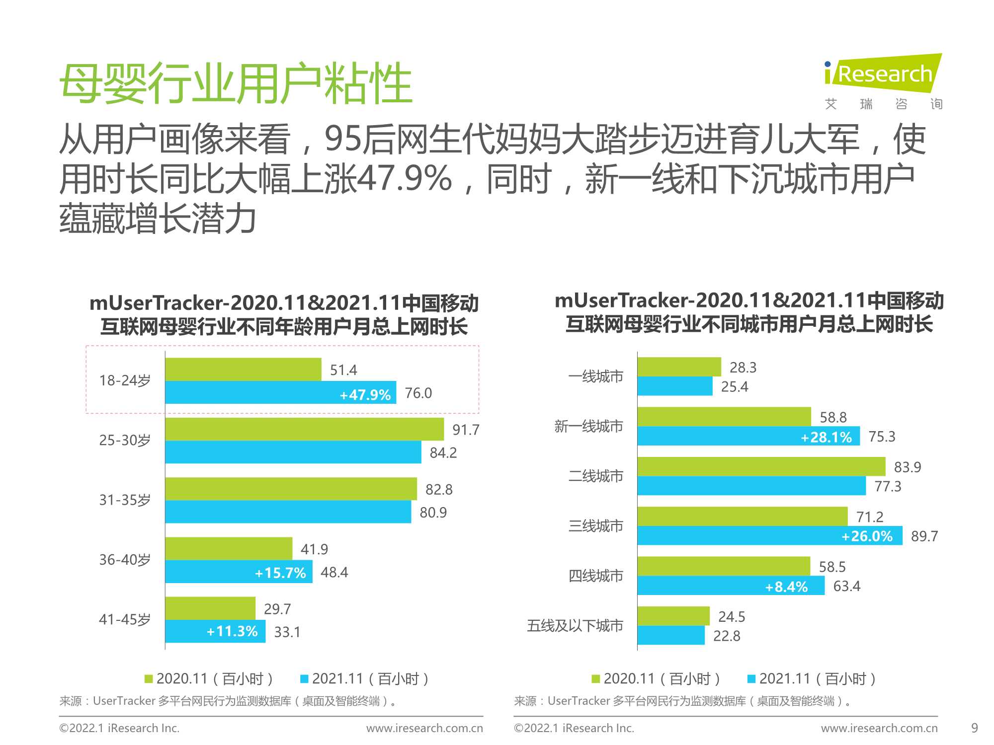 2021年中国移动互联网母婴行业流量报告
