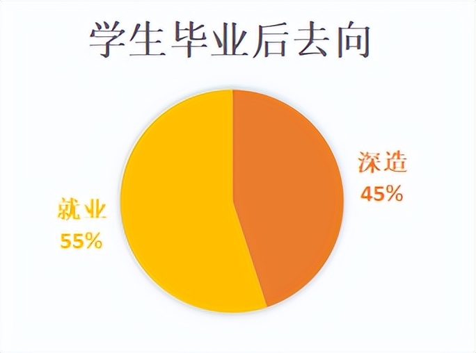 向往成为白衣天使？就从川大华西护理出发！