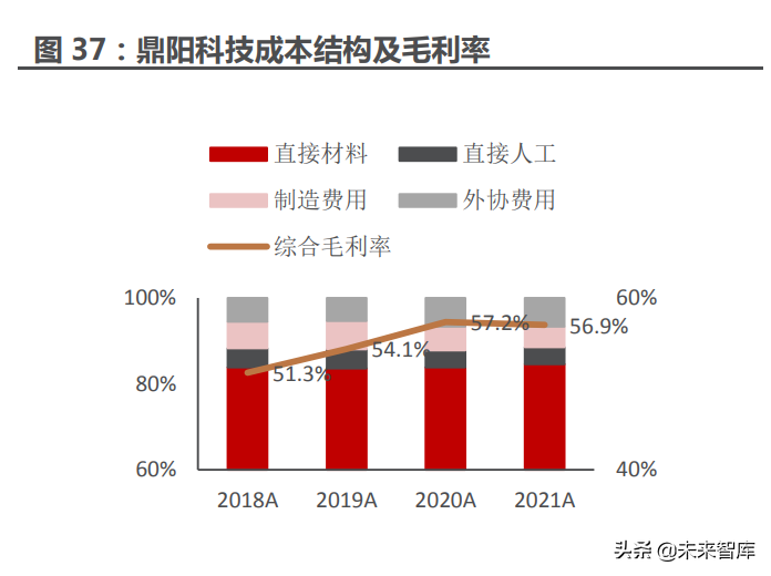 电子测量行业深度报告：黄金年代正当起步