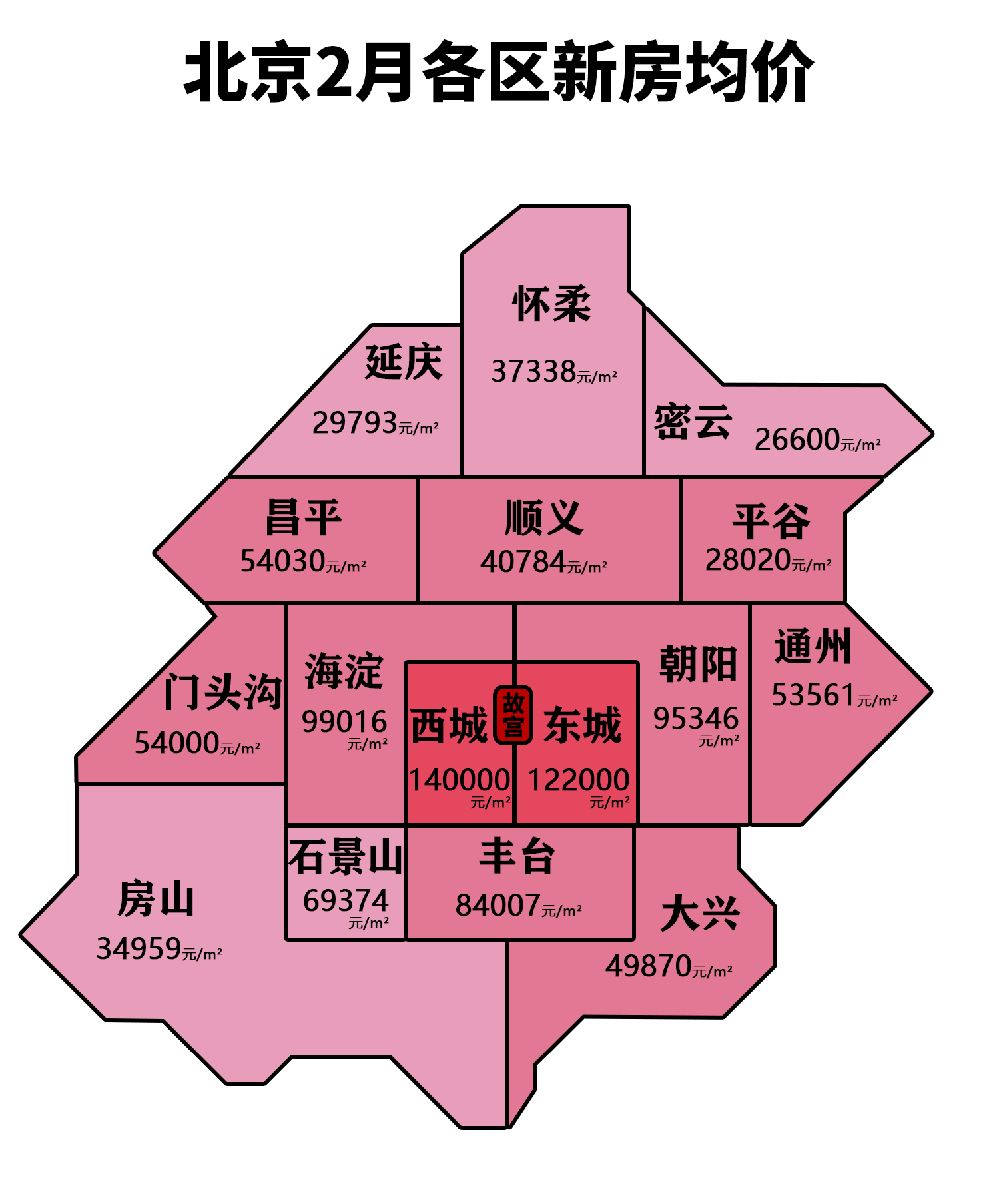 北京購房政策最新房價出爐