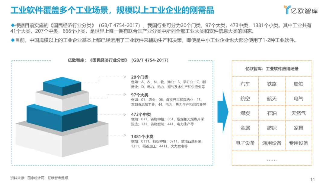 西门子、达索、SAP、中控…：2021工业软件全景研究